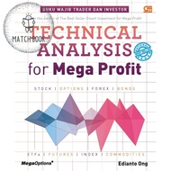 Technical Analysis For Mega Profit