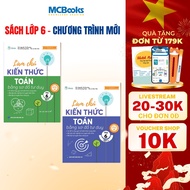 Book - Combo Mastering math knowledge with mind maps for grade 6