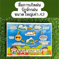 Rain Teaching Media Cycle Large Size A3