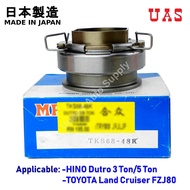 MRK Clutch Bearing for TOYOTA Land Cruiser FZJ80 HINO Dutro TKS68-48K