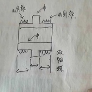 Double Yang Ring 48-54 46-58 30.5-33 * 0.5 SM1-30.5 SM1-SM2 105-105 SM1-C