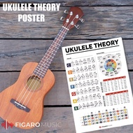 Poster UKULELE THEORY chords Poster, Chords Chart, Student Lesson Poster, Music Education, Common Ch