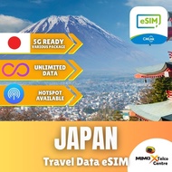 MimoX eSim♕【 Japan 】CMLink Travel e-SIM UNLIMITED HOTSPOT GB 日本上网卡🔥🔥🔥