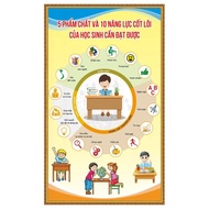 PRINTED TAPE 5 QUALITIES 10 COMPETENCIES of students, size 1mx1m, printed on advertising sign canvas