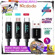 MCDODO [Digital Display 100W/65W/20W/18W/12W]QC4.0 PD Type C to IP L Compatible for iPhone Fast Cable Type C / Micro