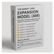 The Market Lens Expansion Model (AM) – Precision Trading Framework for Market Structure & Execution
