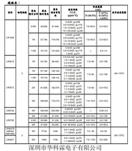 2728 (10PCS) 3W SMD Alloy Resistor 1% R004 R005 R006 R007 R010 R020 R030 R040 R050 R070 1