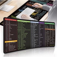 TOMBOL IRIS Mousepad Shortcut Key 60x30cm Mousepad Keyboard Shortcut Key Efficient Button Board 3mm 
