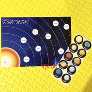 Solar system poster, planet with stickers and montessori planet cards 3 parts