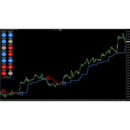 Forex Trend Sniper Dominator Indicator MT4