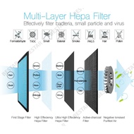 Hepa Filter for ION PUREAIR Air Purifier P1/P3: 34x29x3cm P5: 34 x26x3cm P7: 35x25x3cm