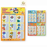 Book - Multiplication table for addition, subtraction, multiplication and division