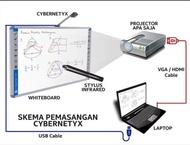 DISKON TERBATAS!!! Cybernetyx EyeRIS 8090UST Interactive White Board