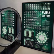 Guitar Chords Theory Poster Modern and Elegant Wall Stickers for Home Decor Living Room Dormitory Wa