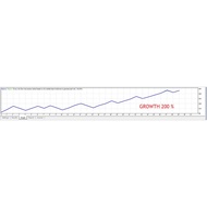 ROBOT GOLD DIVERGENCE MT4