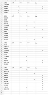 乃木坂46 真夏私服生寫