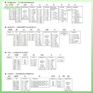 [ERHK-t] 1/2/3Pcs 200PCS TO-92 NPN PNP Transistor Assorted Set BC327 BC337 BC517 BC547 BC548 BC549 B