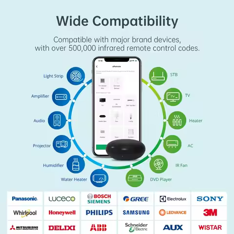 LinknLink eRemote IR Blaster for TV, Aircon, STB - Smart WiFi Universal Remote Control, Compatible w
