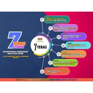 7 TERAS KPM DALAM MENERAJUI SISTEM PENDIDIKAN NEGARA