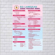 Poster Kebidanan Tentang 60 Langkah Asuhan Persalinan Normal