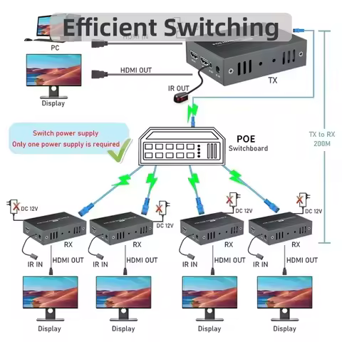 Many to Many KVM hdmi to IP Over CAT6 Ethernet IR KVM Fuction(Keyboard Video Mouse) 1 to Many with G