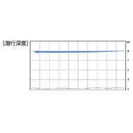 O.S.P OSP Louder60 Louder70 Water Surface System Wave Grill 8.4g 12g Wave Climbing Lure Fake Bait