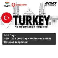 [Turkey] 5-30 Days | 1GB/2GB(4G)/Day + Unlimited Data SIM Card | Plug and Play | No Registration Required
