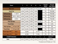 Kredit Mobil Murah di KKB BCA Baru Bekas Refinancing