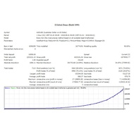 FX Stabilizer EUR Unlimited Version PRO EA For MT4 (062)