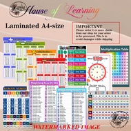 MATH Educational Charts (Addition, Subtraction, Multiplication, Division, Numbers) Laminated A4 Size
