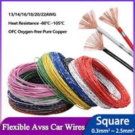 5M Automotive Wires AVSS 24 22 20 18 16 14 13AWG OFC Oxygen-free Copper Thin PVC Insulation Speaker 