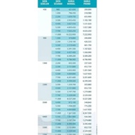 voucher tambah daya pln Voucher tambah daya listrik