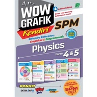 Wow Grafik Kendiri SPM Physics - Versi BI
