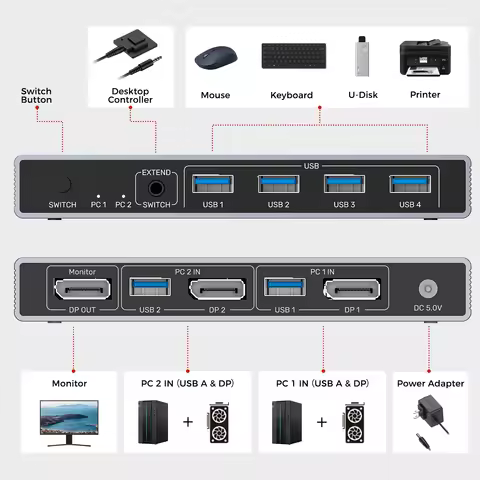 UNITEK KVM Switch 2-Port DisplayPort 1.4 HDMI Switcher with USB Hub DP 4K@144Hz 8K@60Hz Plug & Play 