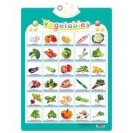 Electronic English Alphabet Wall Chart Talking ABC Letters 123s Music Poster Educational Learning To