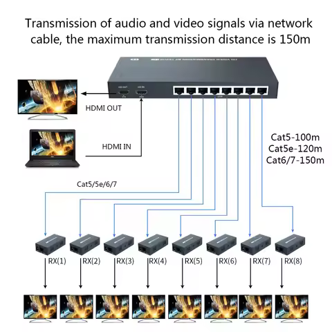 200M IP Function 1x8 HDMI Extender Splitter Multiple Over Single Support Cable CAT5/6/7 EDID Managem