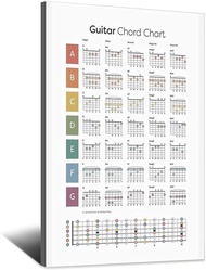 Piano Chord Chart Poster Guitar Chords Chard Poster Canvas Art Poster Picture Modern Office Family B