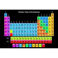 Periodic Table of Elements Art Print Silk Poster Home Wall Decor 24x36inch 0801