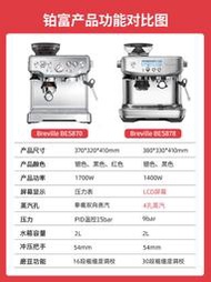 咖啡機鉑富Breville 876/878半自動意式家用商用專業一體咖啡機蒸汽磨豆