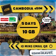 eSIM Cambodia 4G/5G Cambodia Travel eSIM