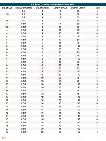 SIQICNC BL2060 BL3060 Radius Cutting Edge for DIY Wood Steel Tool 4 Flutes 3R0.5 4R1 6mm 8mm 10mm 12
