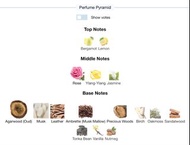 ✨ Decant 分裝 ✨ Roja Dove Musk Aoud (有色版)