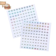 feng Waterproof Number 1-200 Laser Labels Stickers Nail Polish Lipstick Number Tags fei