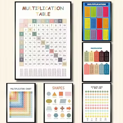 Multiplication Table 1-12 Print Times Table Chart Math Poster Class Room Education Canvas Painting C