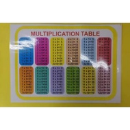 2pcs A3 size multiplication table and division chart per set