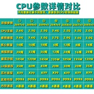 E5 2697V3 2643V3 2698V3 2667V3 Server CPU