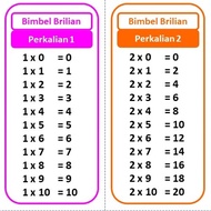Multiplication and Division Learning Cards