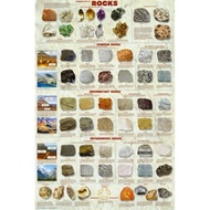 Large Size X Introduction To Rocks Geology Educational Science Chart Poster