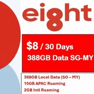 Eight Telecom Double Eight Plan – 388GB Data, 588 Mins Talk, Roaming & IDD at $8/30 Days