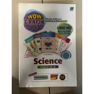 WOW GRAFIK FORM1-3 SCIENCE‼️